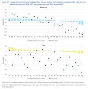 Politica energetica internazionale