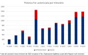 Rinnovabili e Altre Fonti di Energia - Efficienza