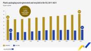 Fonte: Eurostat 