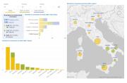 Richieste di connessione