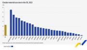 Fonte: Eurostat