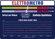 Prezzi e Tariffe Nazionali