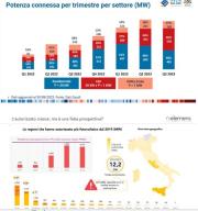 Rinnovabili e Altre Fonti di Energia - Efficienza