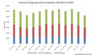 Gas Naturale - GPL - GNL