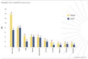 Rinnovabili e Altre Fonti di Energia - Efficienza