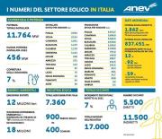 Rinnovabili e Altre Fonti di Energia - Efficienza