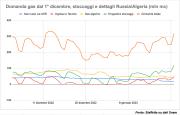 Gas Naturale - GPL - GNL