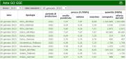 Rinnovabili e Altre Fonti di Energia - Efficienza