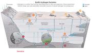 Rinnovabili e Altre Fonti di Energia - Efficienza