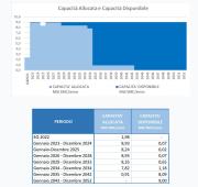 Gas Naturale - GPL - GNL