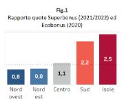 Attività Parlamentare