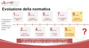 Rinnovabili e Altre Fonti di Energia - Efficienza