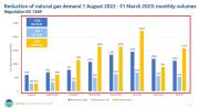 Gas Naturale - GPL - GNL