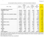 Infrastrutture e Investimenti