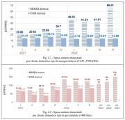 Leggi e Atti Amministrativi