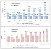 Leggi e Atti Amministrativi