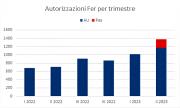 Rinnovabili e Altre Fonti di Energia - Efficienza