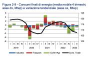 Politica energetica nazionale