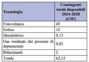 Rinnovabili e Altre Fonti di Energia - Efficienza