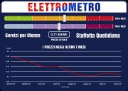 Prezzi e Tariffe Nazionali