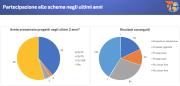 Rinnovabili e Altre Fonti di Energia - Efficienza