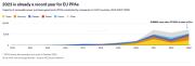 Rinnovabili e Altre Fonti di Energia - Efficienza