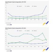 Politica energetica internazionale