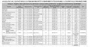 Rinnovabili e Altre Fonti di Energia - Efficienza