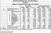 Gas Naturale - GPL - GNL