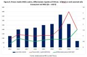 Costi annuali Msd 2015-2023