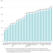 Fonte: Metal Packaging Europe e European Aluminium