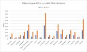 Rinnovabili e Altre Fonti di Energia - Efficienza