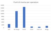 Rete Carburanti