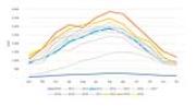 Rinnovabili e Altre Fonti di Energia - Efficienza