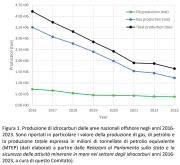 Ricerca e Produzione Idrocarburi