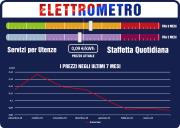 Prezzi e Tariffe Nazionali