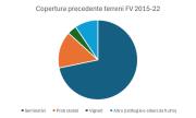 Rinnovabili e Altre Fonti di Energia - Efficienza