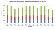 Gas Naturale - GPL - GNL