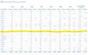 Rinnovabili e Altre Fonti di Energia - Efficienza
