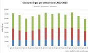 Gas Naturale - GPL - GNL