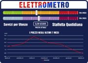 Prezzi e Tariffe Nazionali