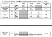 Rinnovabili e Altre Fonti di Energia - Efficienza