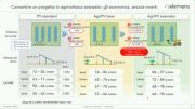 Rinnovabili e Altre Fonti di Energia - Efficienza