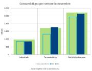 Gas Naturale - GPL - GNL