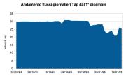 Gas Naturale - GPL - GNL