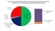 Gas Naturale - GPL - GNL