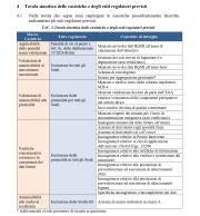 Normativa e Regolazione