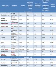 Rinnovabili e Altre Fonti di Energia - Efficienza