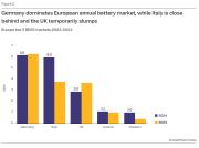 Rinnovabili e Altre Fonti di Energia - Efficienza