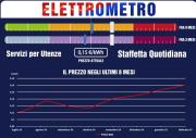 Energia Elettrica